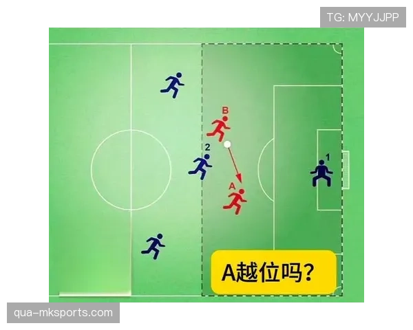 规则解释：越位判罚的关键判定条件与常见误区