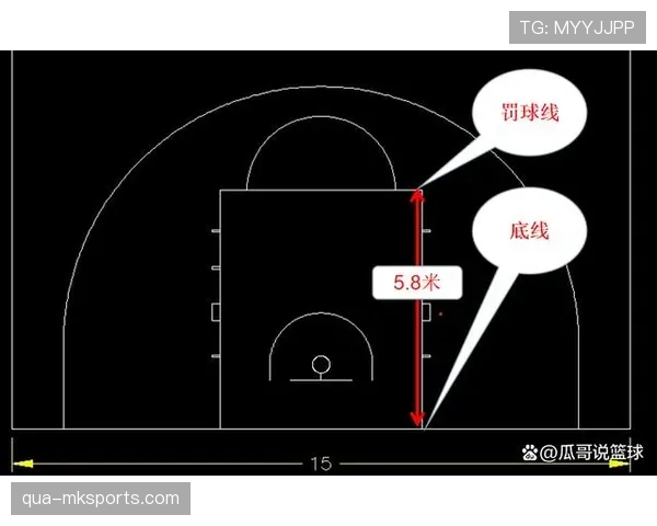 底线规则是什么意思？新手必看的篮球场边界判罚解析
